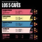 Pack DFRNT.Starter plus | 5x250gr | 5 Variedades