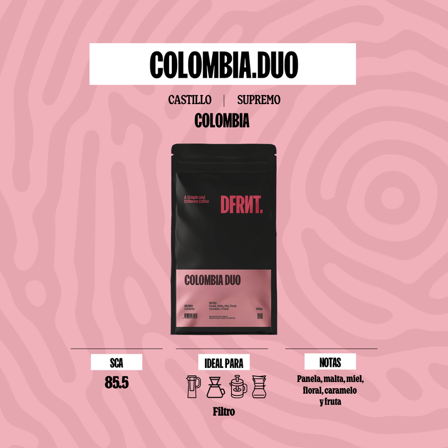 Pack Triple Brew | 3x250g | Café Especialidad