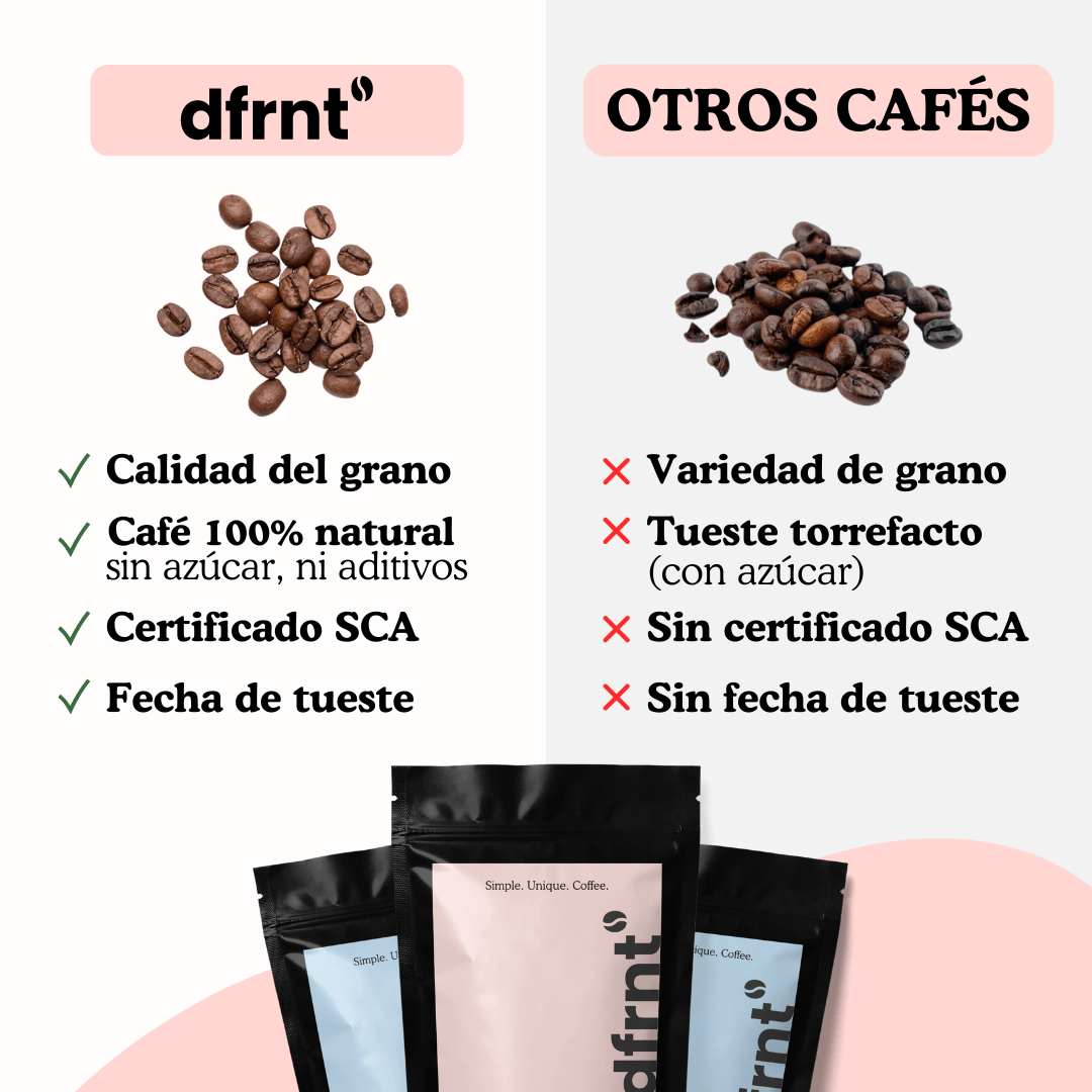 Espresso Starter Pack. Bolsas 2x250gr + Molinillo Hario - dfrnt Coffee