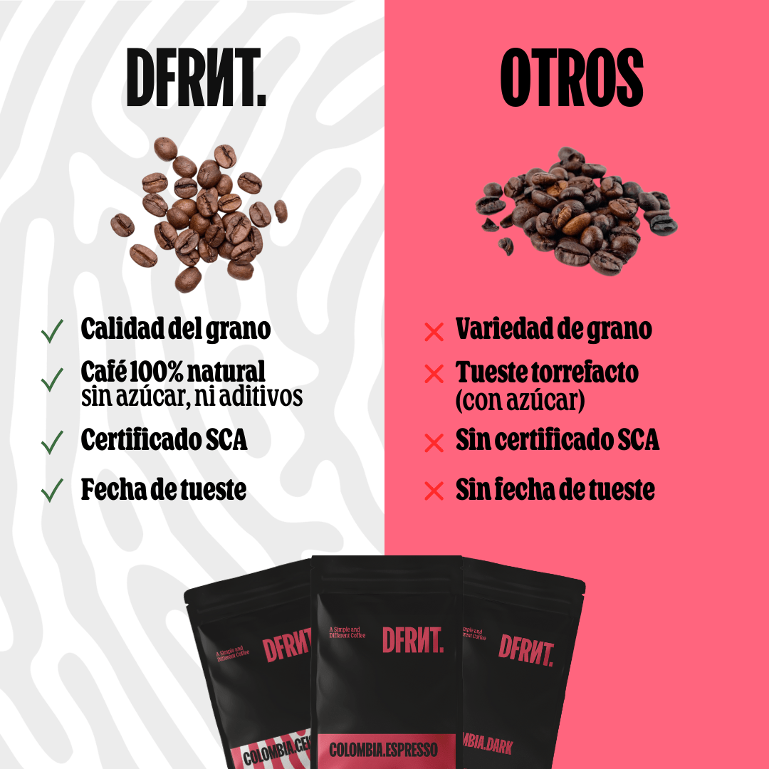 Pack Etiopía.Espresso Grano 2x250gr + Molinillo café Black+Decker - DFRNT.